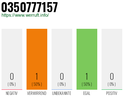 Rufnummer 0350777157 Telefonnummer 0350777157