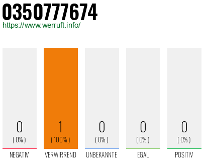 Rufnummer 0350777674 Telefonnummer 0350777674