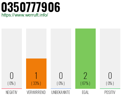 Rufnummer 0350777906 Telefonnummer 0350777906