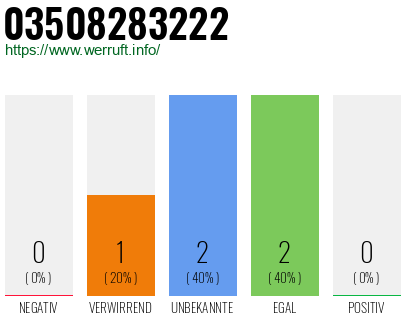 Rufnummer 03508283222 Telefonnummer 03508283222