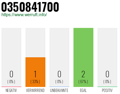 Rufnummer 0350841700 Telefonnummer 0350841700