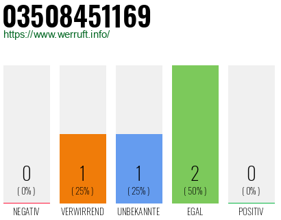 Rufnummer 03508451169 Telefonnummer 03508451169