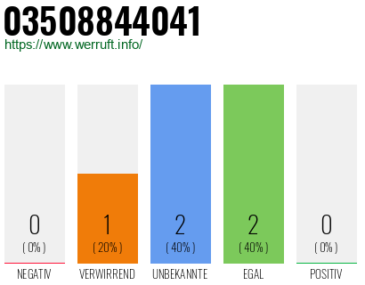 Rufnummer 03508844041 Telefonnummer 03508844041
