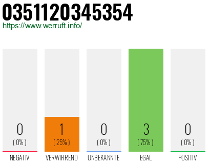 Rufnummer 0351120345354 Telefonnummer 0351120345354