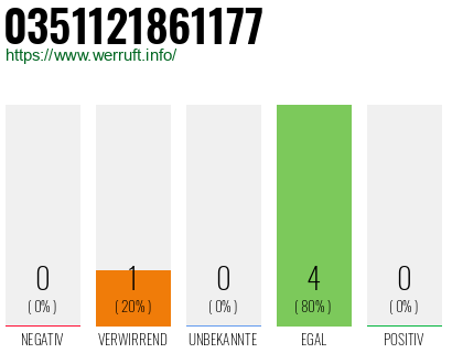 Rufnummer 0351121861177 Telefonnummer 0351121861177