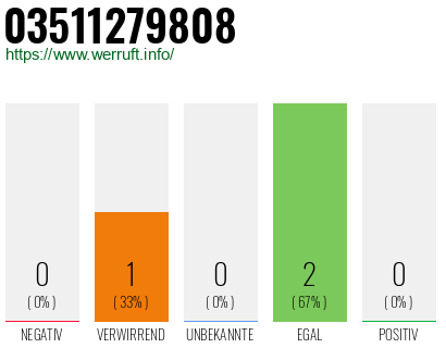 Rufnummer 03511279808 Telefonnummer 03511279808