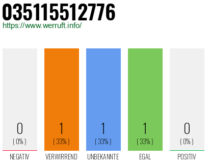 Rufnummer 035115512776 Telefonnummer 035115512776