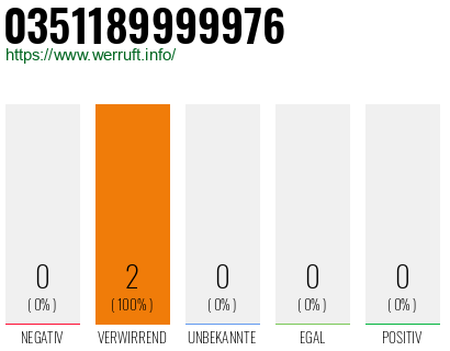 Rufnummer 0351189999976 Telefonnummer 0351189999976