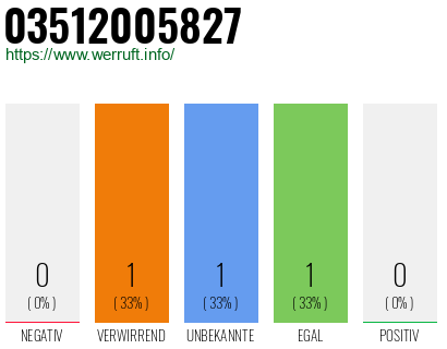 Rufnummer 03512005827 Telefonnummer 03512005827