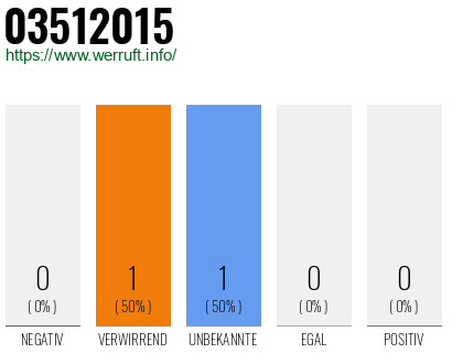 Rufnummer 03512015 Telefonnummer 03512015