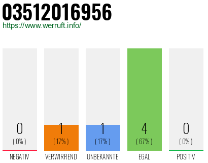 Telefonnummer 03512016956