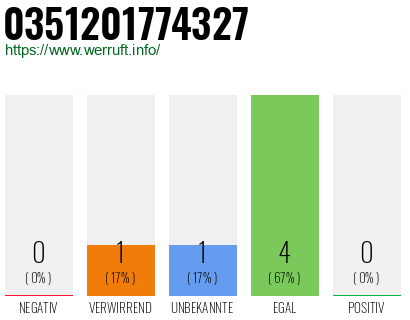 Rufnummer 0351201774327 Telefonnummer 0351201774327