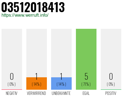 Telefonnummer 03512018413