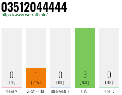 Rufnummer 03512044444 Telefonnummer 03512044444