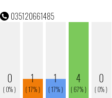 Telefonnummer 035120661485