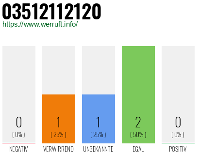 Rufnummer 03512112120 Telefonnummer 03512112120