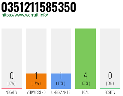 Rufnummer 0351211585350 Telefonnummer 0351211585350