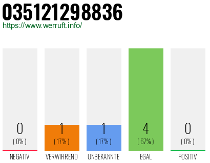 Telefonnummer 035121298836