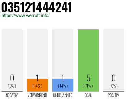 Rufnummer 035121444241 Telefonnummer 035121444241