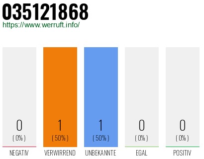Rufnummer 035121868 Telefonnummer 035121868