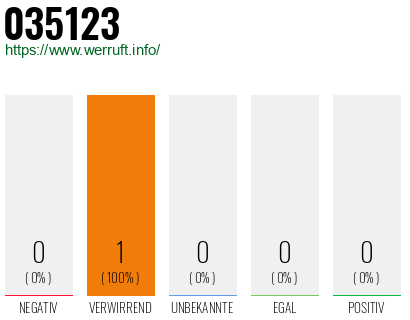 Rufnummer 035123 Telefonnummer 035123