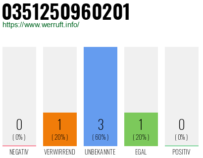 Telefonnummer 0351250960201