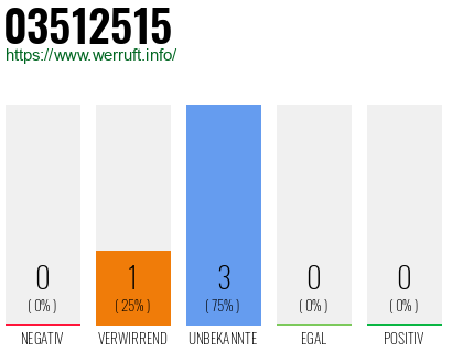 Rufnummer 03512515 Telefonnummer 03512515