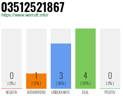 Rufnummer 03512521867 Telefonnummer 03512521867