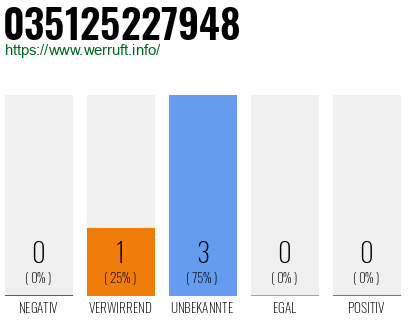 Rufnummer 035125227948 Telefonnummer 035125227948
