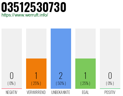Rufnummer 03512530730 Telefonnummer 03512530730