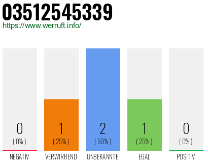 Rufnummer 03512545339 Telefonnummer 03512545339