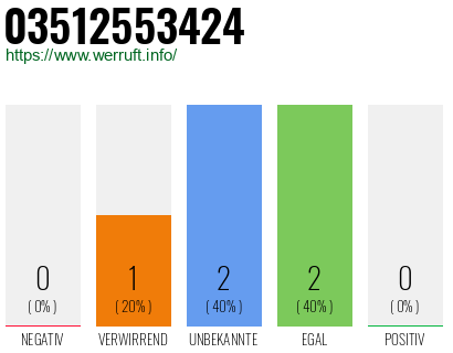 Rufnummer 03512553424 Telefonnummer 03512553424
