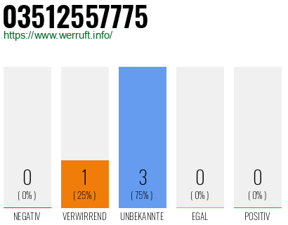 Rufnummer 03512557775 Telefonnummer 03512557775
