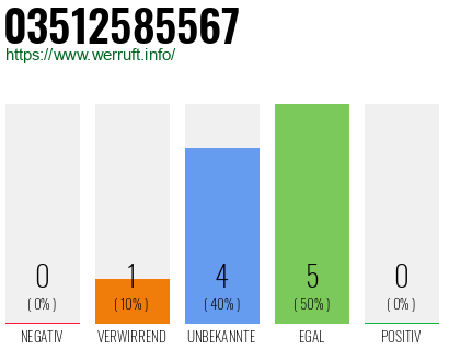 Rufnummer 03512585567 Telefonnummer 03512585567