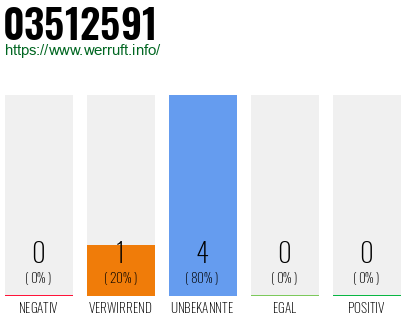Rufnummer 03512591 Telefonnummer 03512591