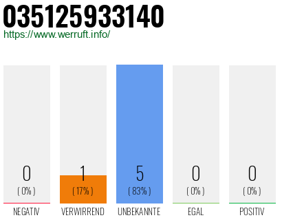 Rufnummer 035125933140 Telefonnummer 035125933140
