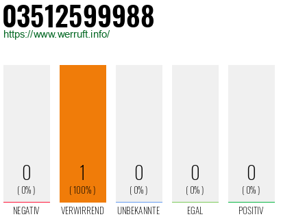 Rufnummer 03512599988 Telefonnummer 03512599988