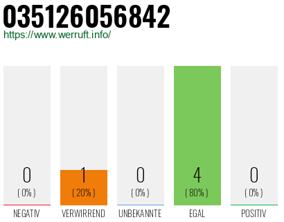 Rufnummer 035126056842 Telefonnummer 035126056842