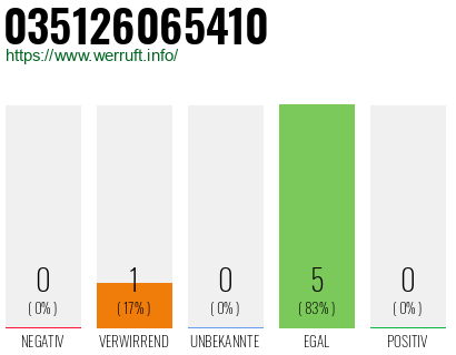 Rufnummer 035126065410 Telefonnummer 035126065410