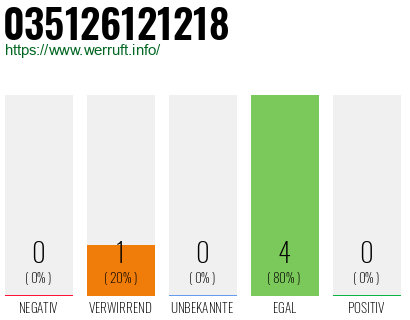Rufnummer 035126121218 Telefonnummer 035126121218