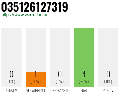 Rufnummer 035126127319 Telefonnummer 035126127319