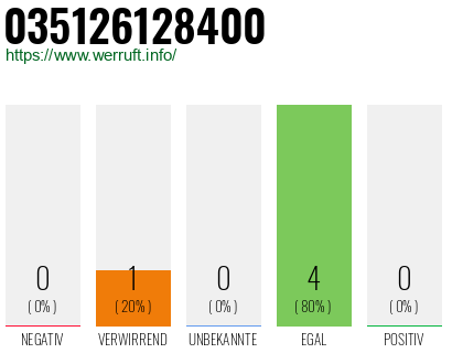 Rufnummer 035126128400 Telefonnummer 035126128400