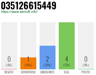 Rufnummer 035126615449 Telefonnummer 035126615449