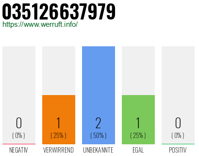 Rufnummer 035126637979 Telefonnummer 035126637979