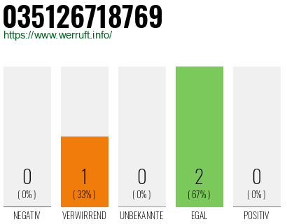 Rufnummer 035126718769 Telefonnummer 035126718769