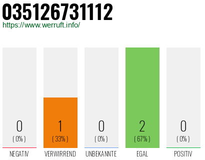 Rufnummer 035126731112 Telefonnummer 035126731112