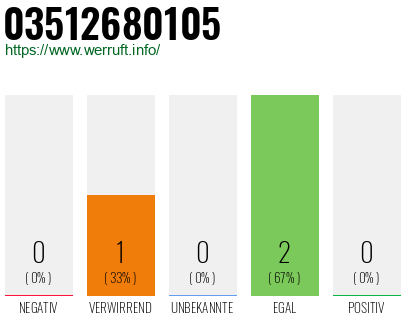Rufnummer 03512680105 Telefonnummer 03512680105