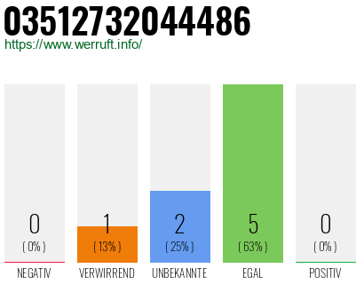 Rufnummer 03512732044486 Telefonnummer 03512732044486