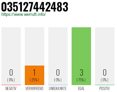 Rufnummer 035127442483 Telefonnummer 035127442483