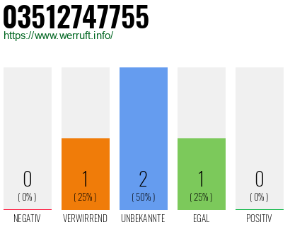 Rufnummer 03512747755 Telefonnummer 03512747755